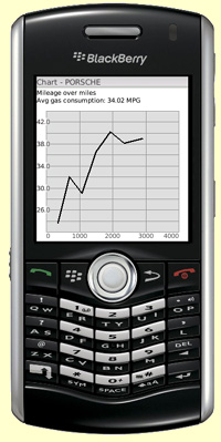 Blackberry MileageMeter application keeping track of gas/fuel cost
